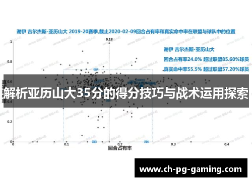 解析亚历山大35分的得分技巧与战术运用探索