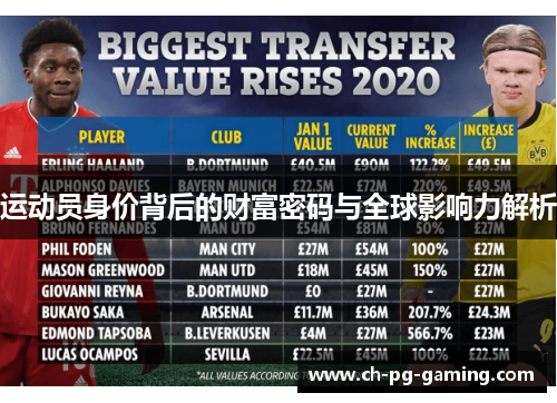 运动员身价背后的财富密码与全球影响力解析